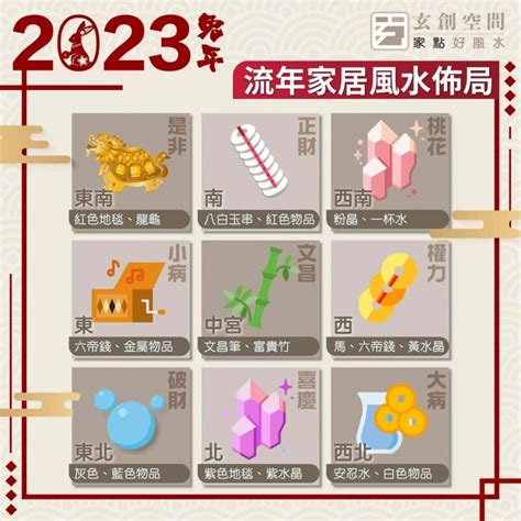 馬擺設風水2023|2023兔年家居風水佈局 龍師傅話你知！ 旺桃花、財運擺啲乜？雙。